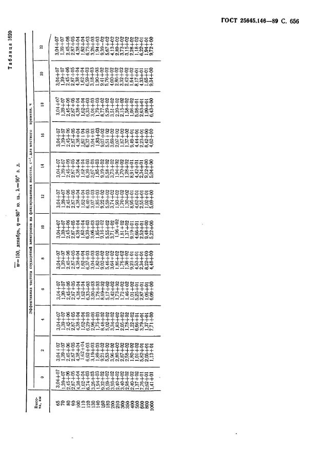 ГОСТ 25645.146-89,  667.