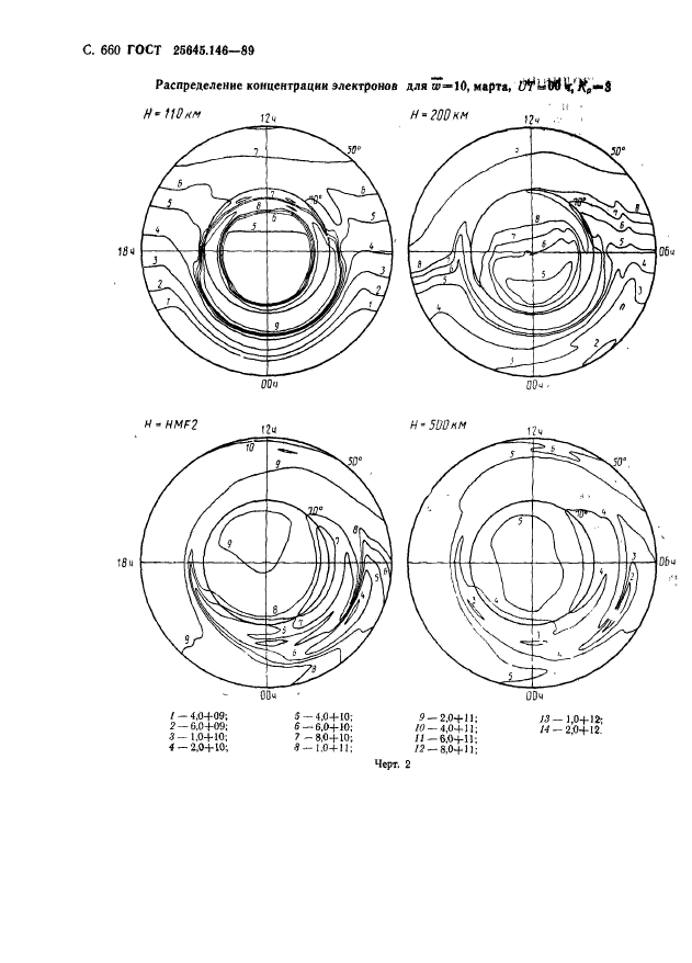 ГОСТ 25645.146-89,  673.