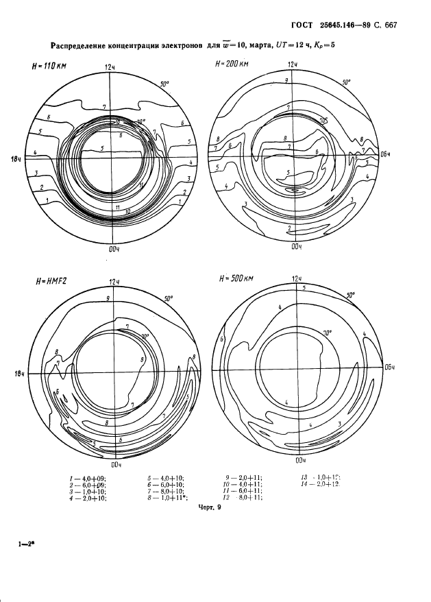 ГОСТ 25645.146-89,  680.