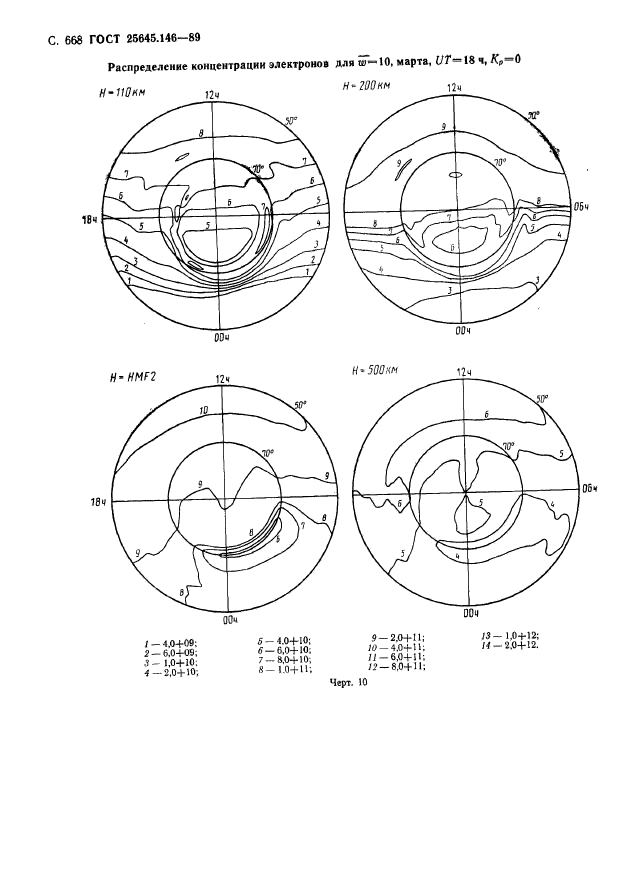 ГОСТ 25645.146-89,  681.