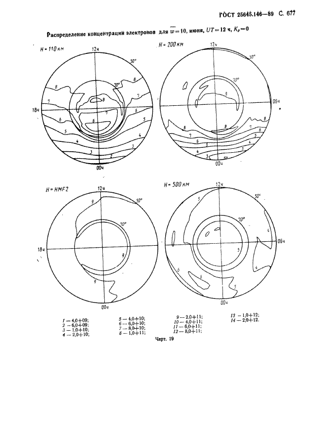  25645.146-89,  690.