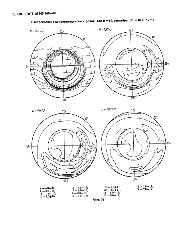 ГОСТ 25645.146-89,  707.