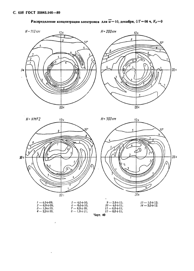 ГОСТ 25645.146-89,  711.