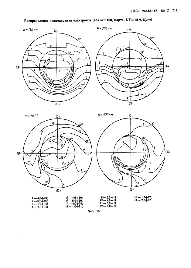 ГОСТ 25645.146-89,  726.