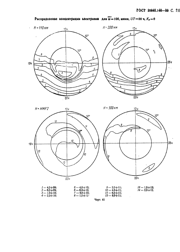 ГОСТ 25645.146-89,  732.