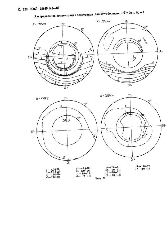 ГОСТ 25645.146-89,  733.