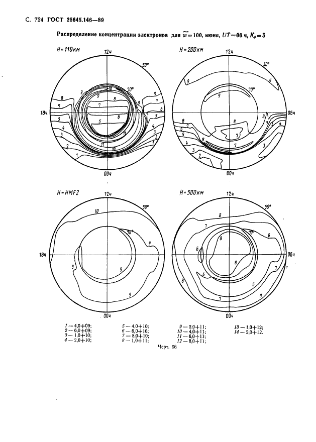  25645.146-89,  737.