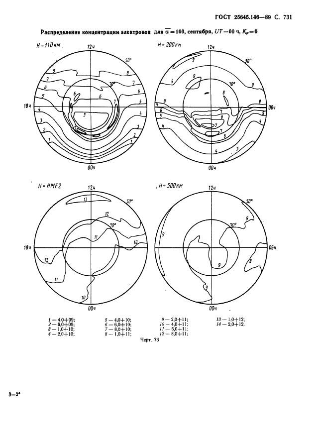 ГОСТ 25645.146-89,  744.