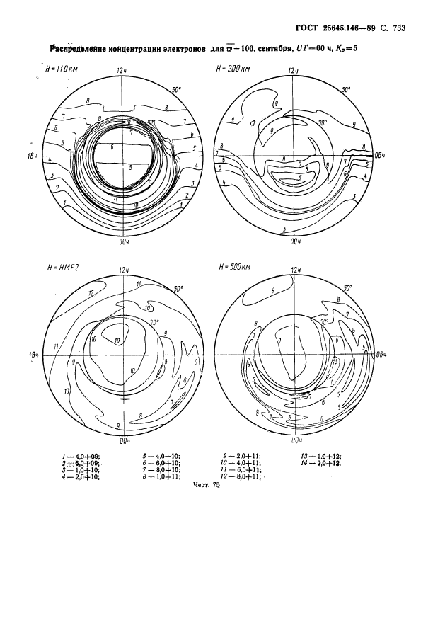 ГОСТ 25645.146-89,  746.