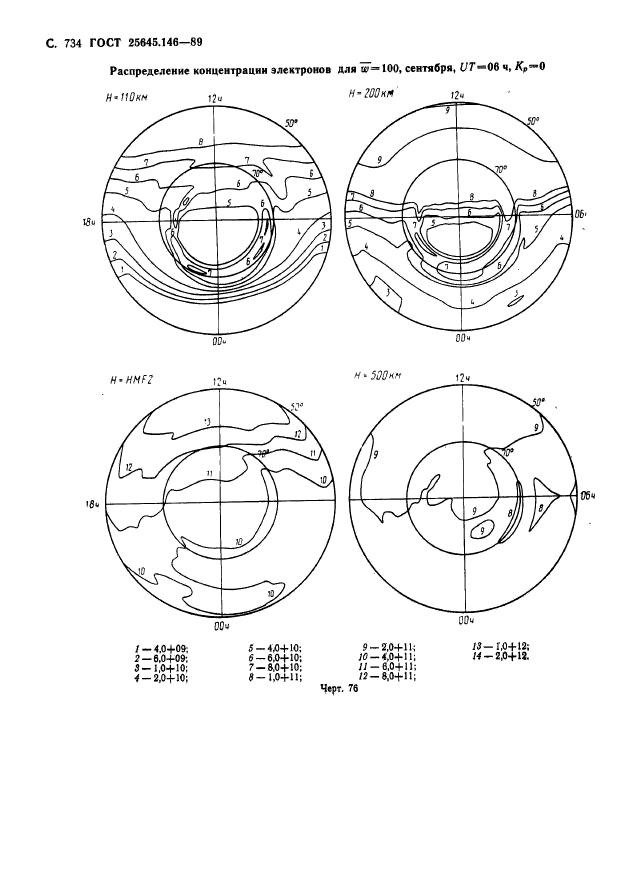 ГОСТ 25645.146-89,  747.