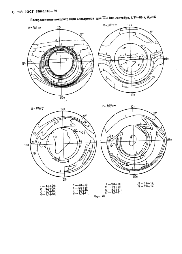 ГОСТ 25645.146-89,  749.