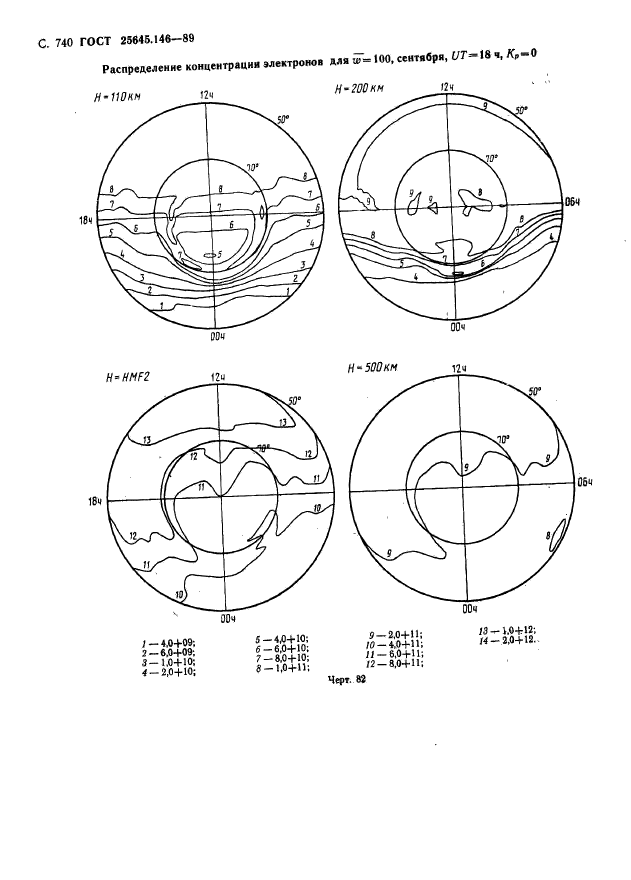 ГОСТ 25645.146-89,  753.