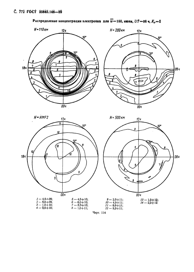 ГОСТ 25645.146-89,  785.