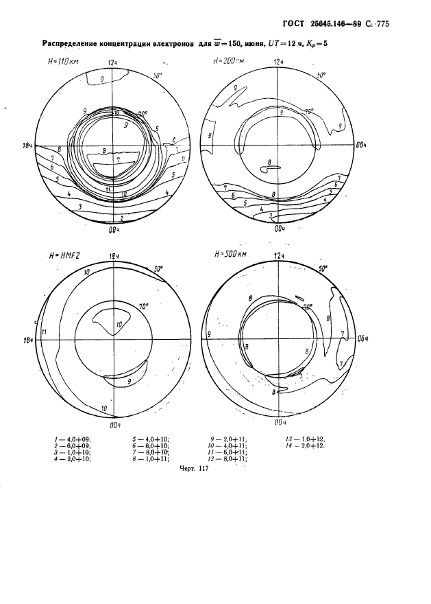 ГОСТ 25645.146-89,  788.