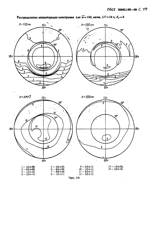 ГОСТ 25645.146-89,  790.