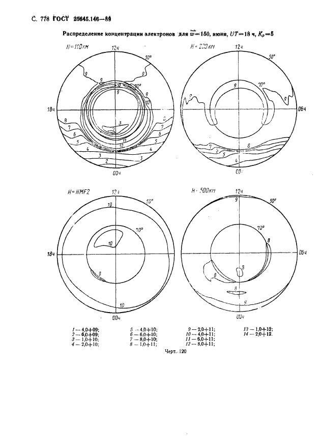 ГОСТ 25645.146-89,  791.