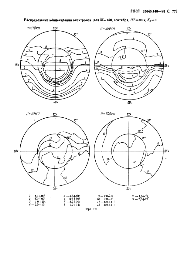 ГОСТ 25645.146-89,  792.