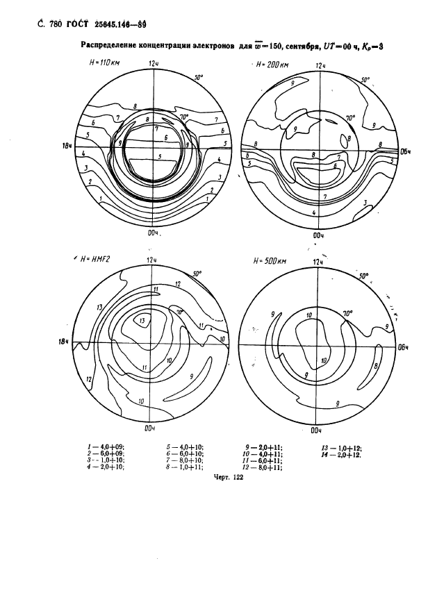 ГОСТ 25645.146-89,  793.