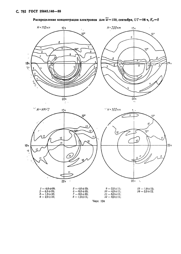 ГОСТ 25645.146-89,  795.