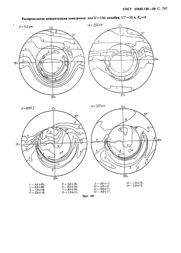  25645.146-89,  810.