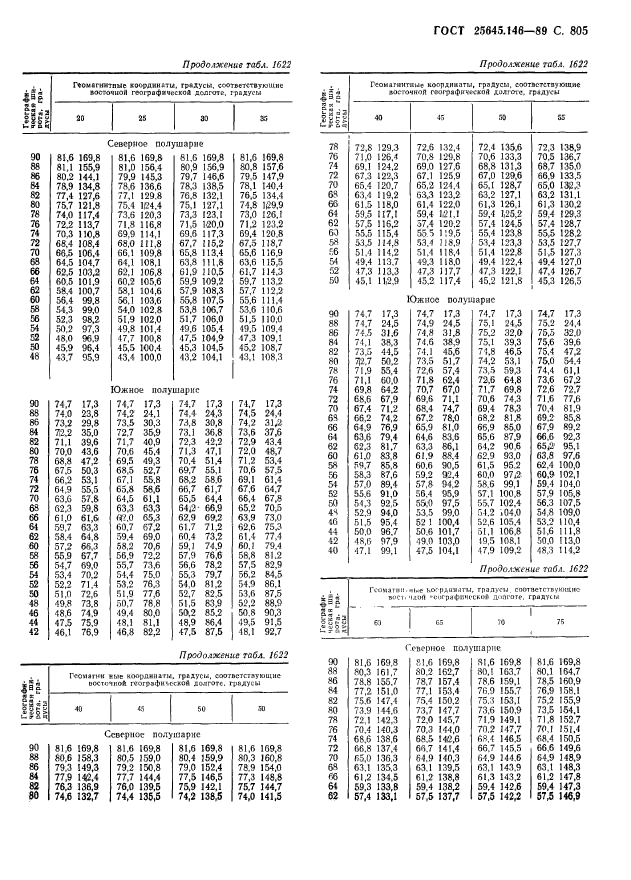  25645.146-89,  818.