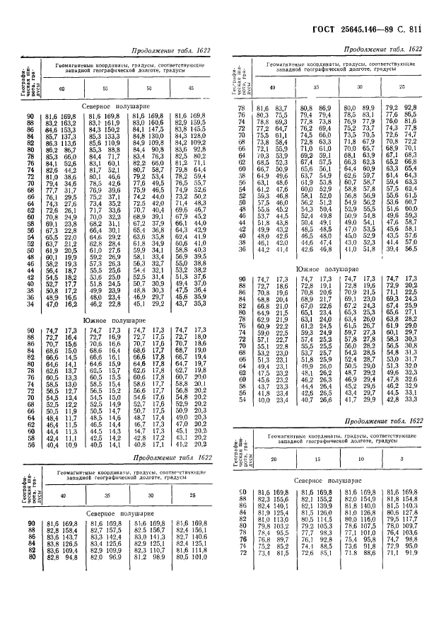 ГОСТ 25645.146-89,  824.