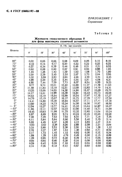  25645.147-89,  5.