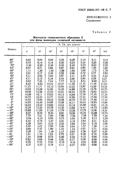  25645.147-89,  8.