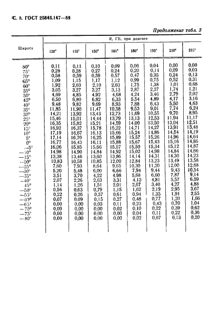  25645.147-89,  9.