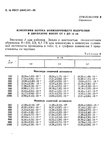 ГОСТ 25645.147-89,  11.