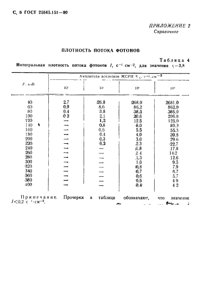 ГОСТ 25645.151-90,  7.