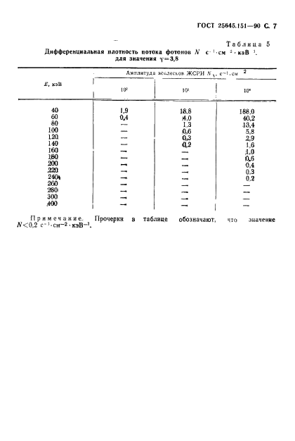 ГОСТ 25645.151-90,  8.