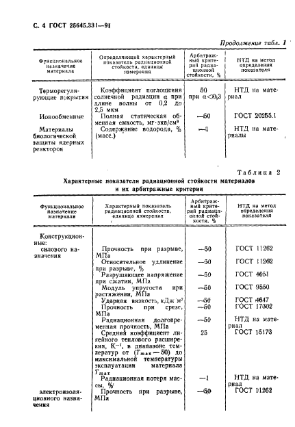 ГОСТ 25645.331-91,  5.