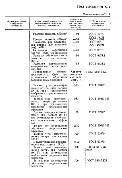 ГОСТ 25645.331-91,  6.