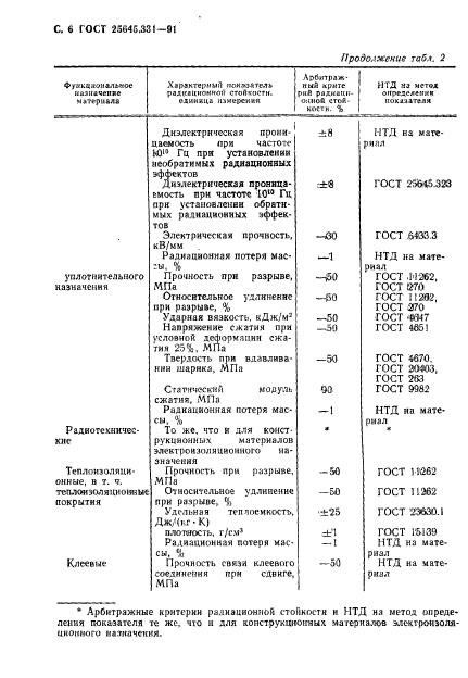 ГОСТ 25645.331-91,  7.