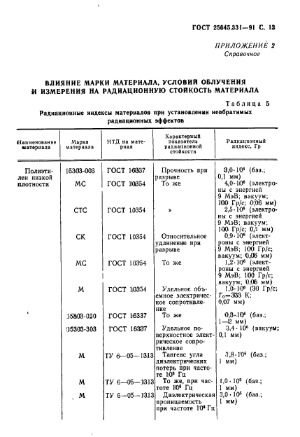 ГОСТ 25645.331-91,  14.