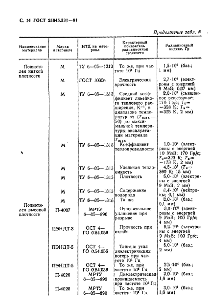 ГОСТ 25645.331-91,  15.