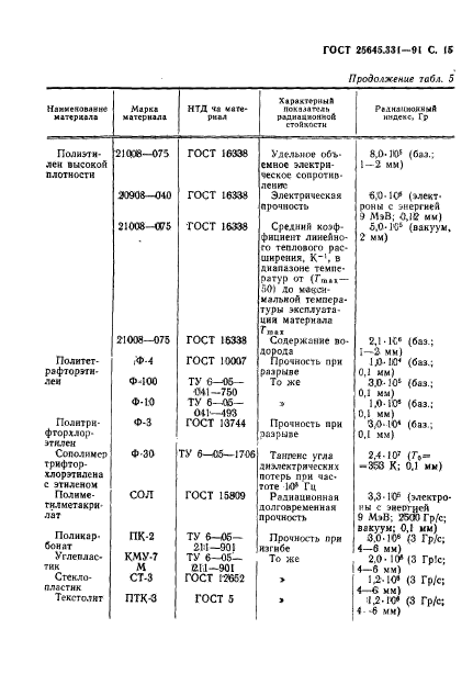 ГОСТ 25645.331-91,  16.