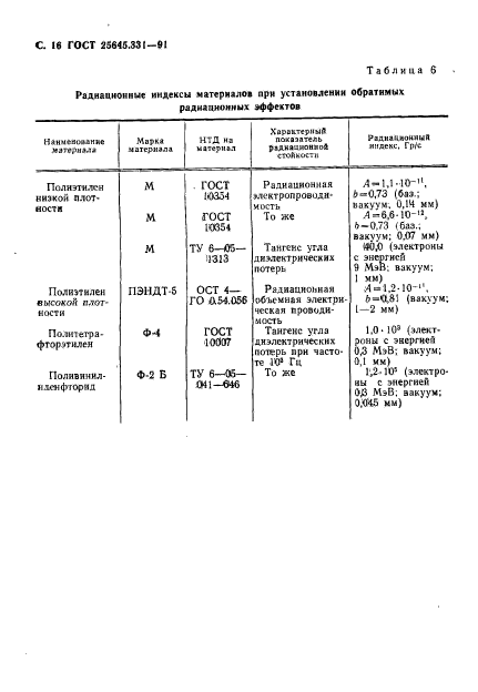 ГОСТ 25645.331-91,  17.