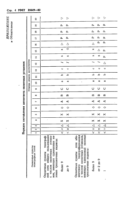 ГОСТ 25649-83,  5.