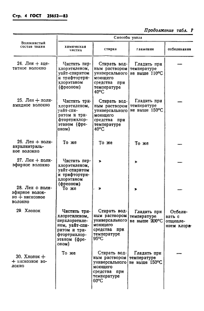 ГОСТ 25652-83,  6.