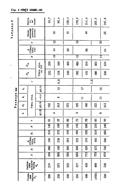 ГОСТ 25660-83,  6.