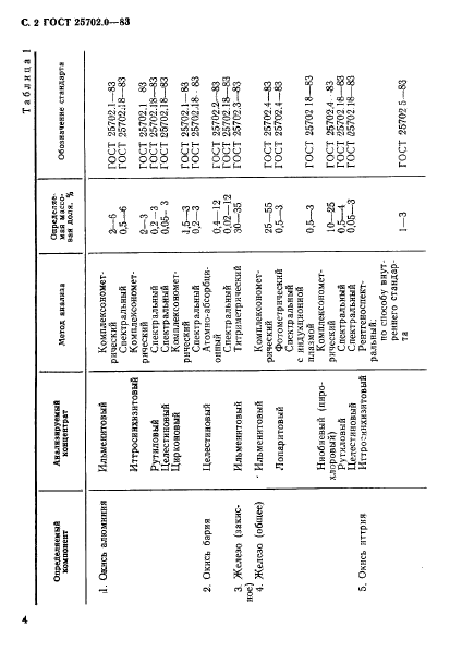 ГОСТ 25702.0-83,  3.