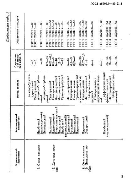 ГОСТ 25702.0-83,  4.