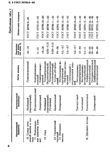 ГОСТ 25702.0-83,  5.