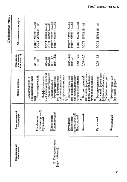 ГОСТ 25702.0-83,  6.