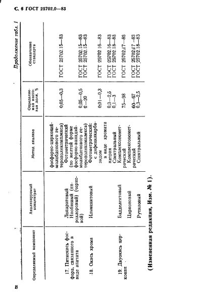 ГОСТ 25702.0-83,  7.