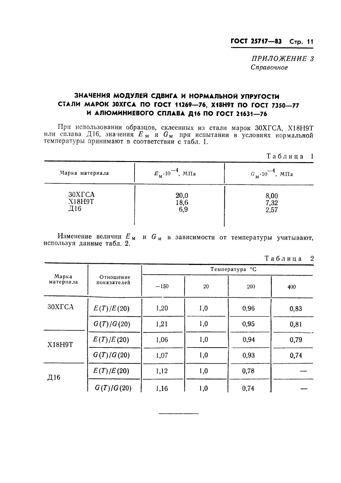 ГОСТ 25717-83,  12.