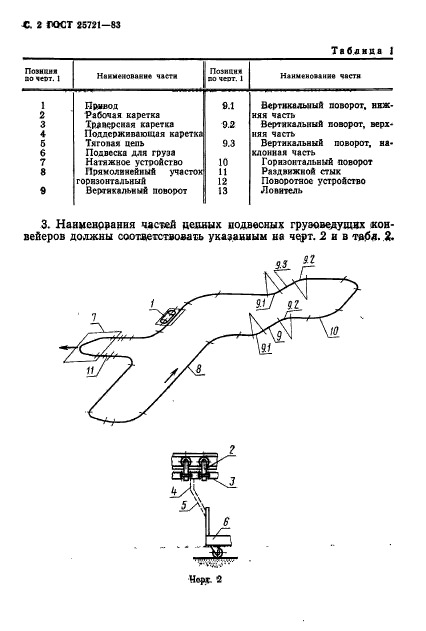 ГОСТ 25721-83,  3.