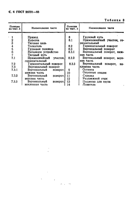 ГОСТ 25721-83,  5.